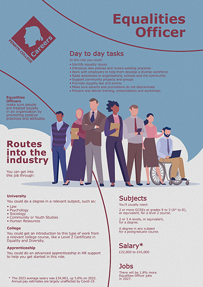 Equalities Officer job poster